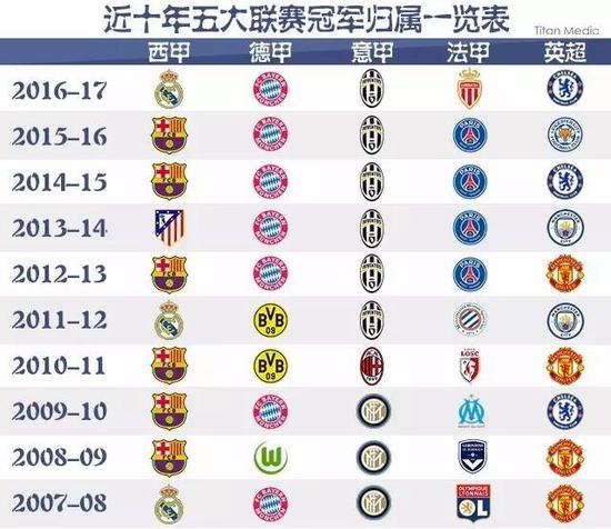 国乒乓球公